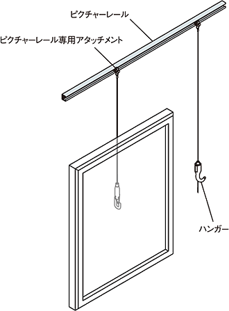 ハンガー設置イメージ